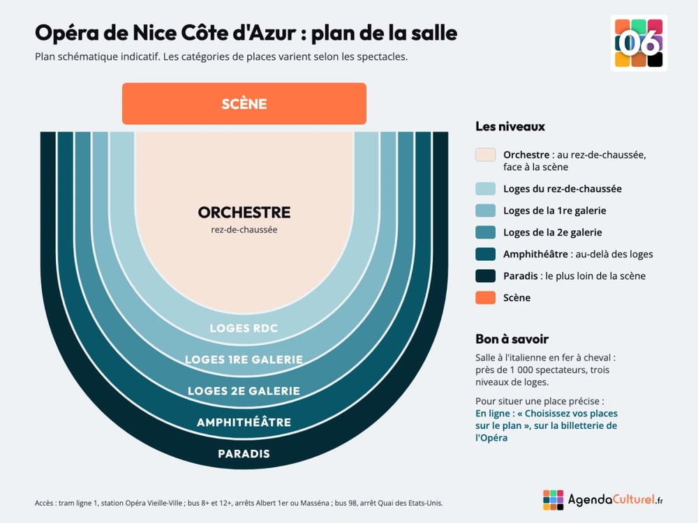 Plan de la salle de l'Opéra de Nice Côte d'Azur