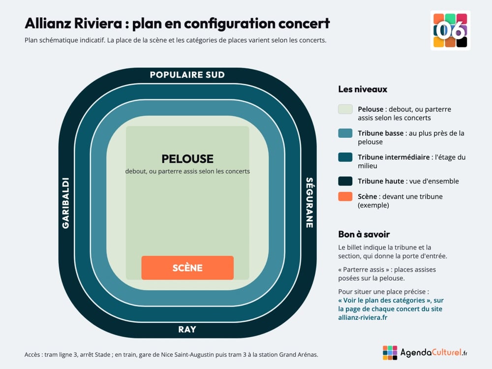 Plan de l'Allianz Riviera en configuration concert