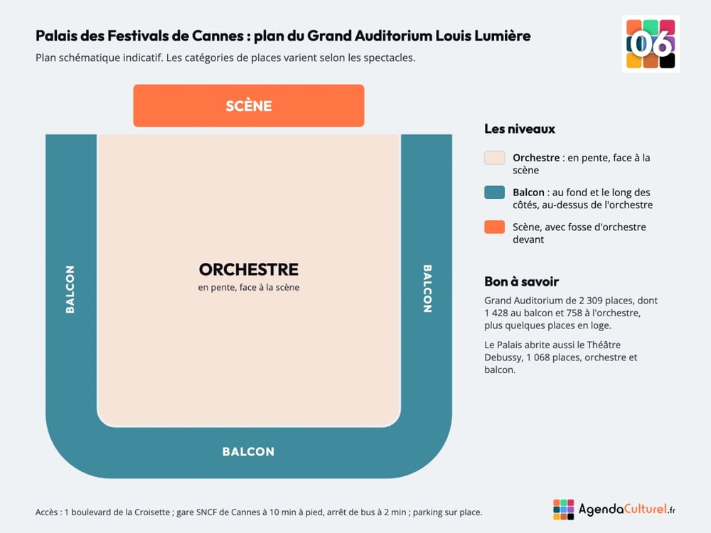 Plan du Grand Auditorium Louis Lumière du Palais des Festivals de Cannes